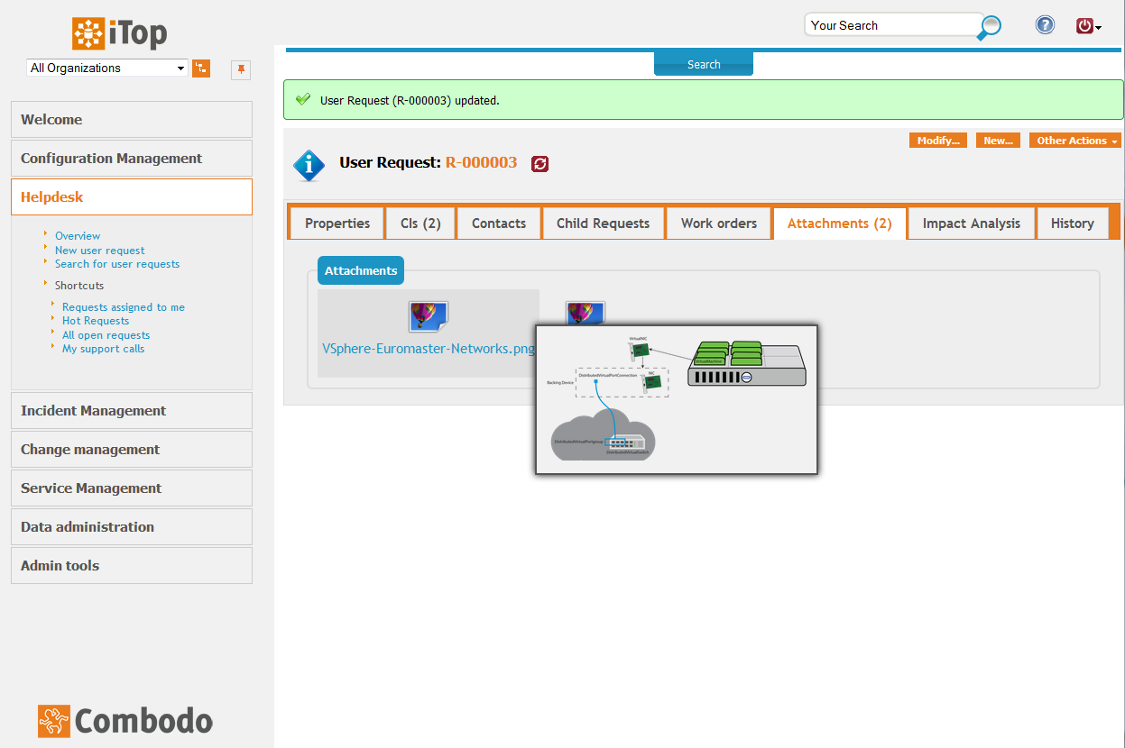 Itop Open Source Itil Itsm Cmdb Software