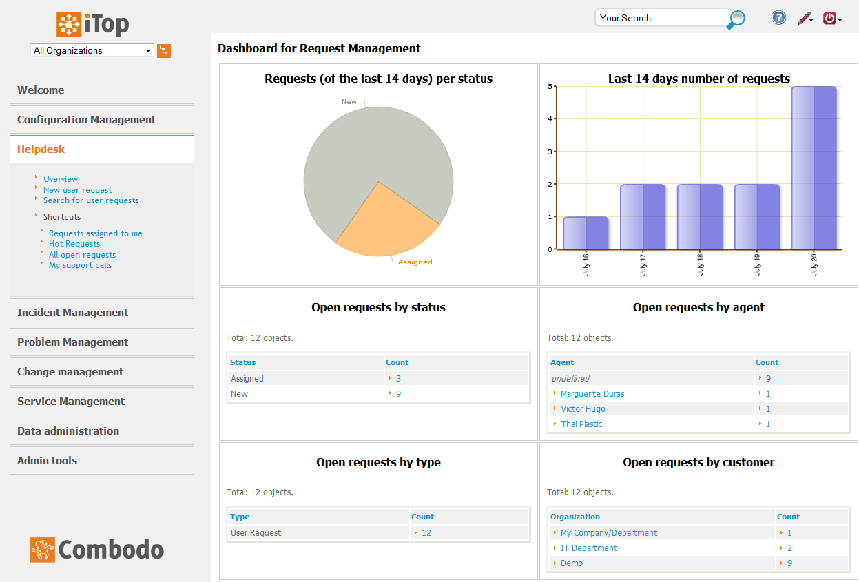 Itop Open Source Itil Itsm Cmdb Software