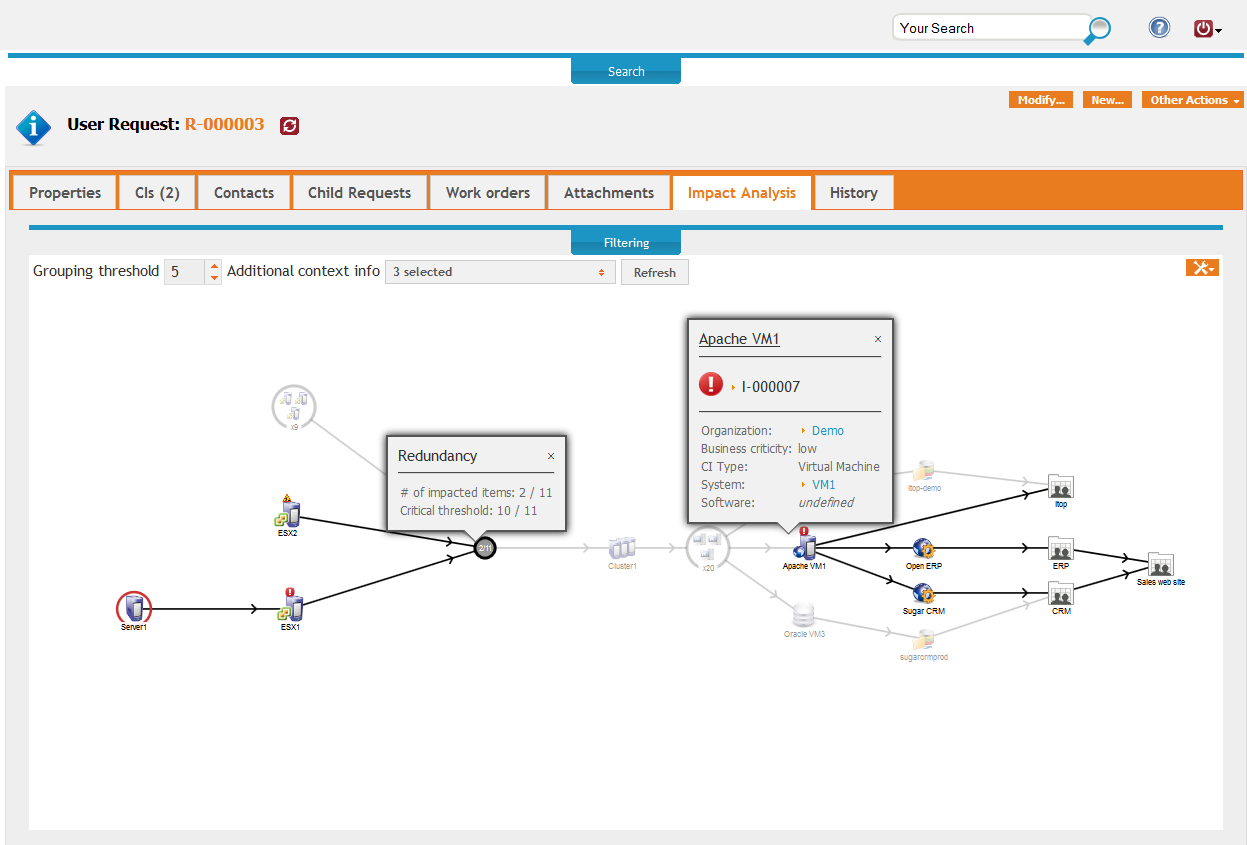 Itil Request Fulfillment Process Flow Chart